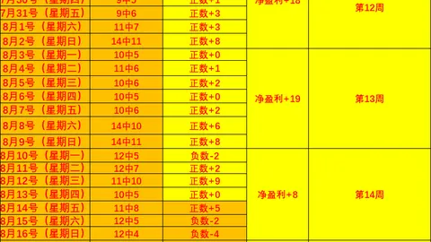 王者荣耀新版，体育投注，本，新英雄热议不断
